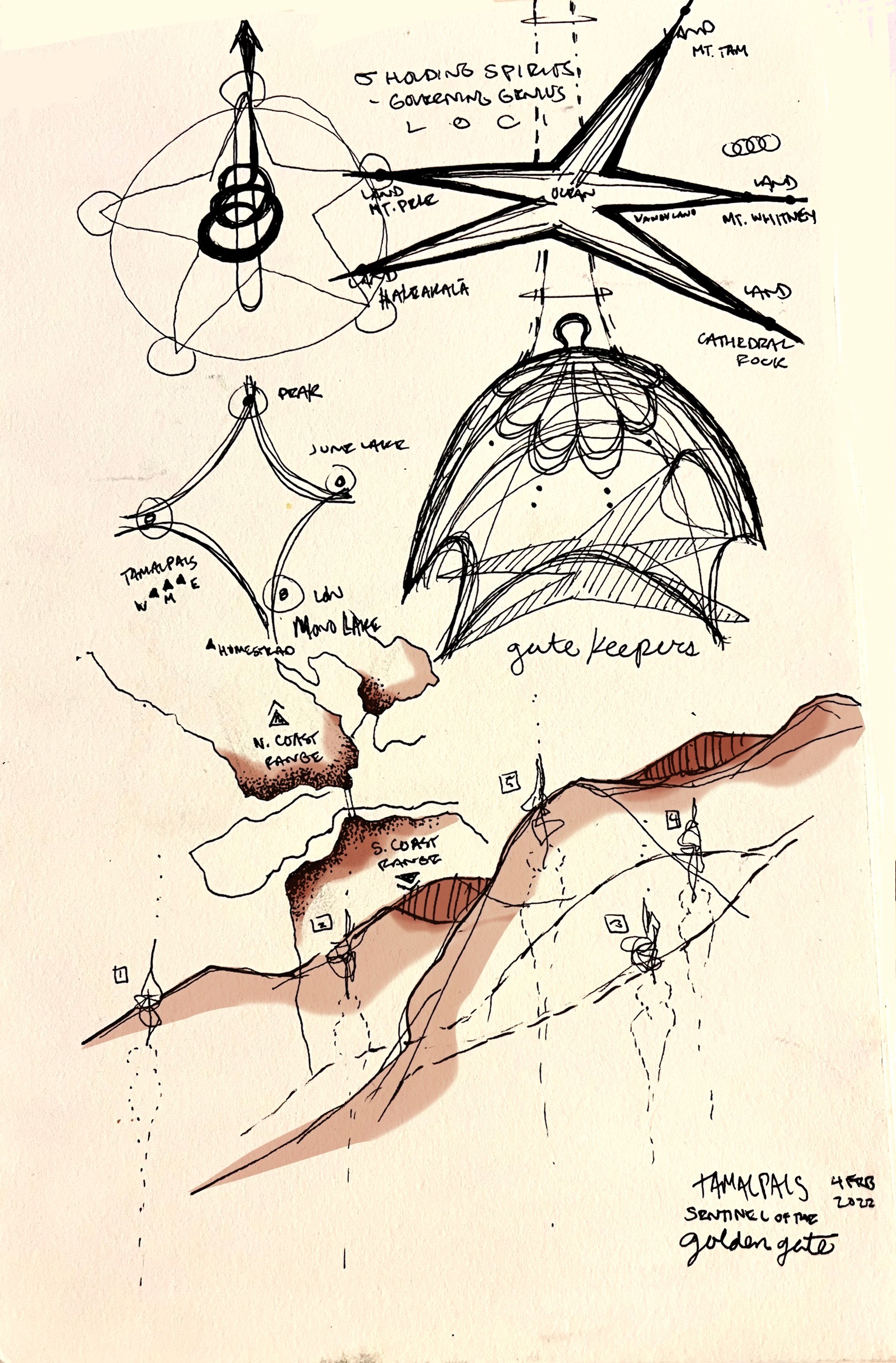 Tamalpais — Sentinel of the Golden Gate, geomantic landscape map